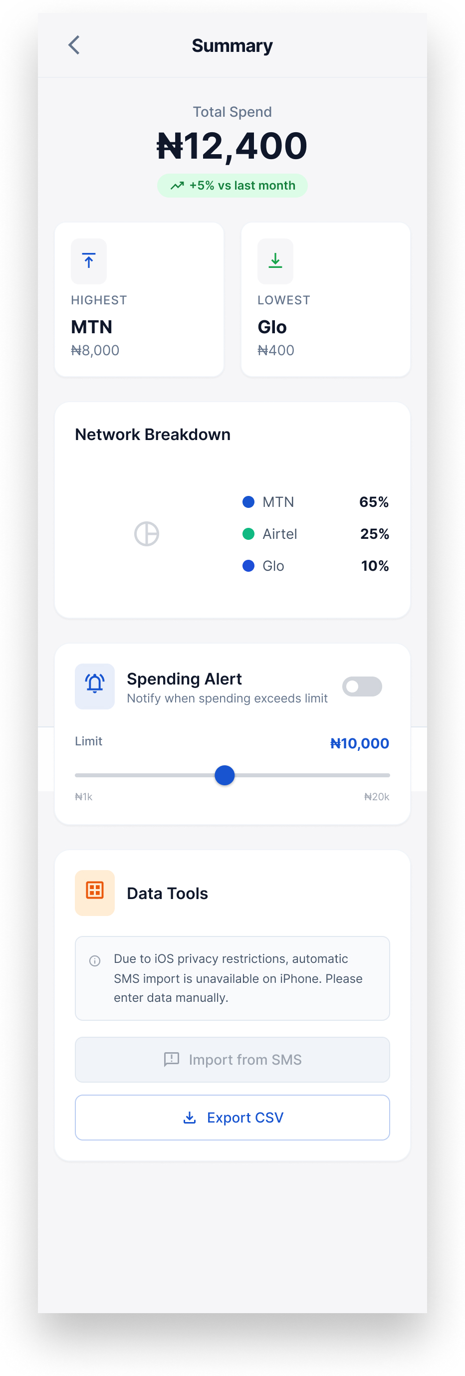 Airtime Usage Tracker screen 9