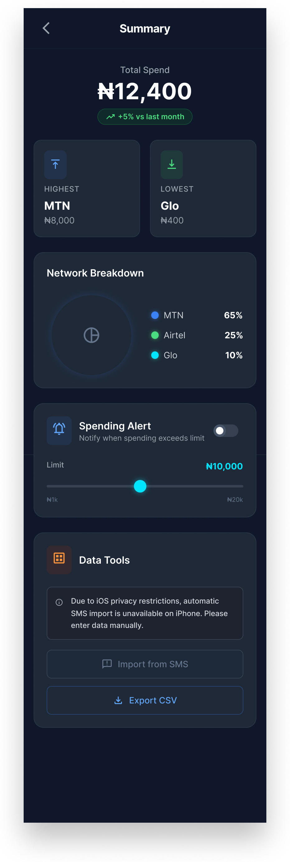 Airtime Usage Tracker screen 10